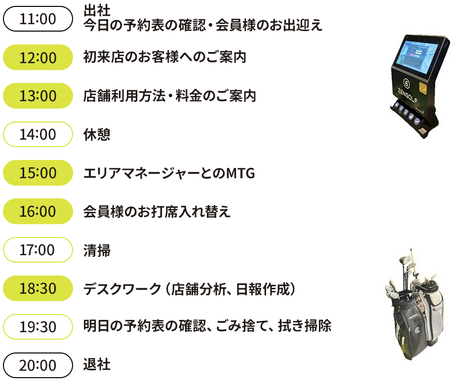 1日のスケジュール